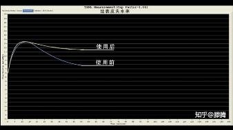 5维评测数据证言，今夏必buy的高倍清爽防晒乳